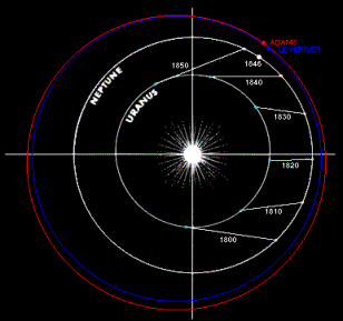orbite de Neptune selon Adams et Le Verrier